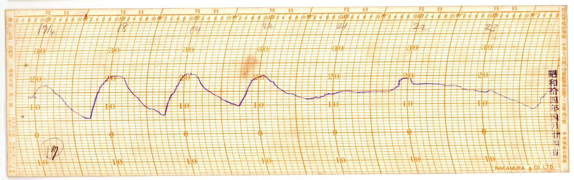 seikei_thermograph_1939