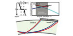 Directivity